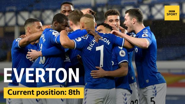 Everton