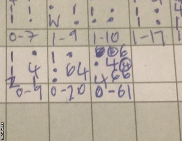 Scorecard shows final over of Dorchester game