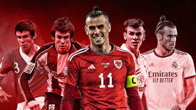 Evolution of Gareth Bale