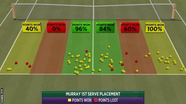 Wimbledon: Andy Murray wins second title