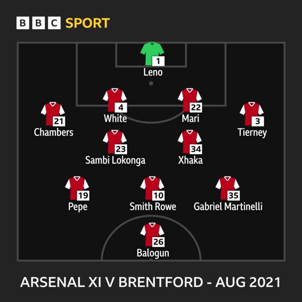 Graphic showing Arsenal's starting XI v Brentford in August 2021: Leno, Chambers, White, Mari, Tierney, Sambi Lokonga, Xhaka, Pepe, Smith Rowe, Martinelli, Balogun
