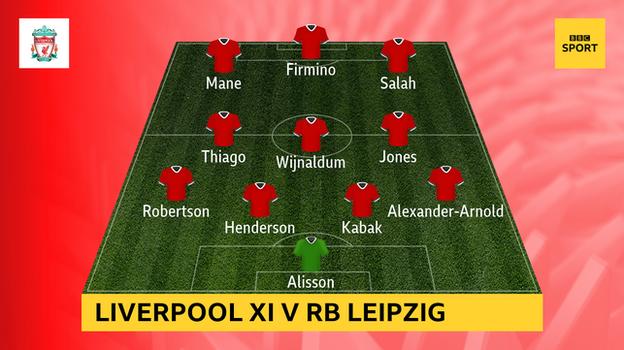 Graphic showing Liverpool's starting XI v RB Leipzig: Alisson, Alexander-Arnold, Kabak, Henderson, Robertson, Jones, Wijnaldum, Thiago, Salah, Firmino, Mane