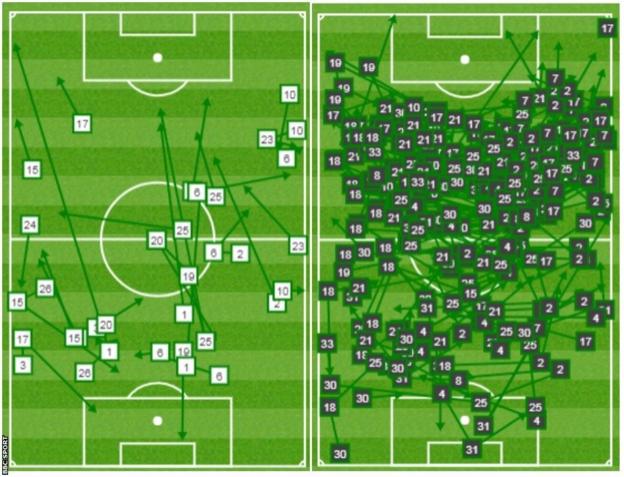 City Huddersfield comparison