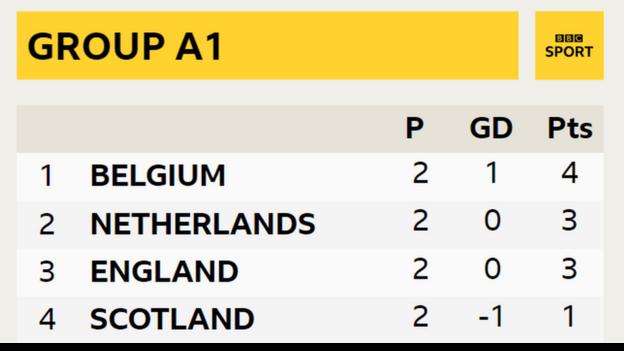 Group A1 in the Women's Nations League