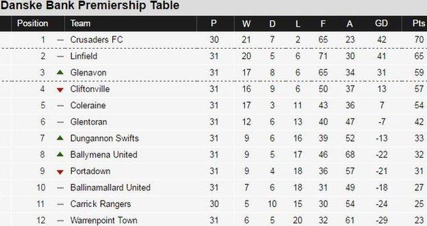 Irish Premiership: Post-split fixtures announced - BBC Sport