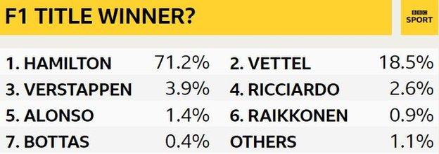 2018 Formula 1 predictions Did you guess the best and 