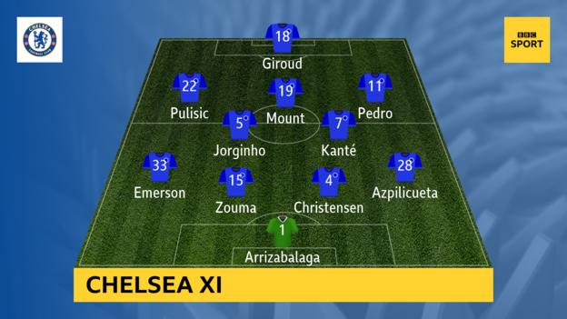 Chelsea's starting XI v Leicester