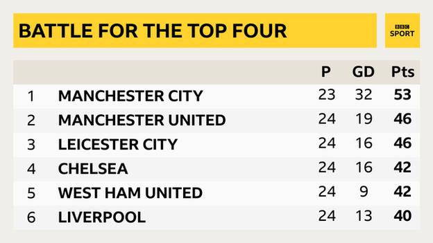 Premier League table graphic