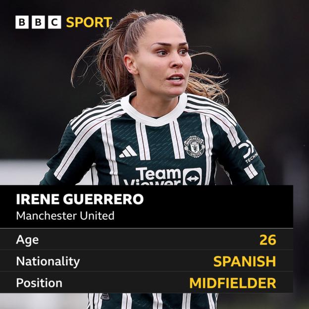 Manchester United Women sign World Cup winner Irene Guerrero on