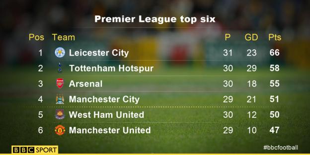 Premier League table graphic