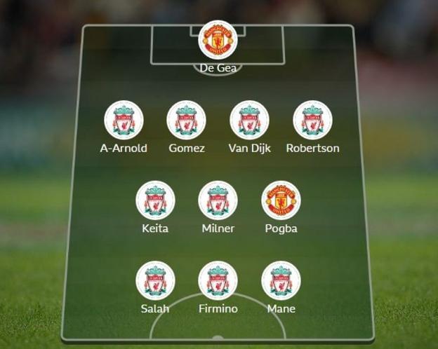 Liverpool V Manchester United: Who Made Your Combined XI? - BBC Sport