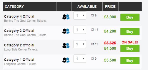 uefa champions league final 2019 tickets price