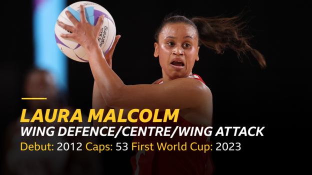 Laura Malcolm - wing defence/centre/wing attack, debut - 2012, caps - 53, first world cup - 2023