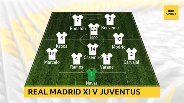 Real Madrid XI v Juventus: Keylor Navas, Dani Carvajal, Marcelo, Raphael Varane, Sergio Ramos, Casemiro, Toni Kroos, Luka Modric, Isco, Cristiano Ronaldo, Karim Benzema