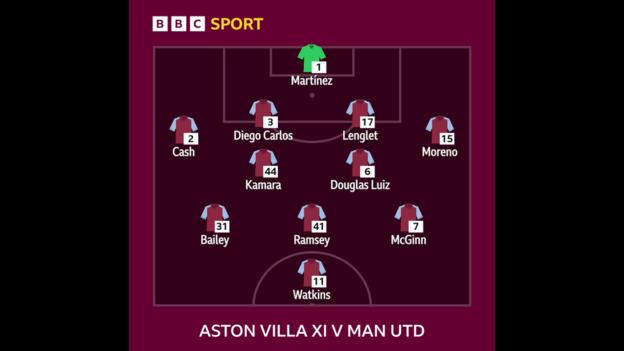 Graphic showing Aston Villa's starting XI v Man Utd: Martinez, Cash, Diego Carlos, Lenglet, Moreno, Kamara, Douglas Luiz, Bailey, Ramsey, McGinn, Watkins