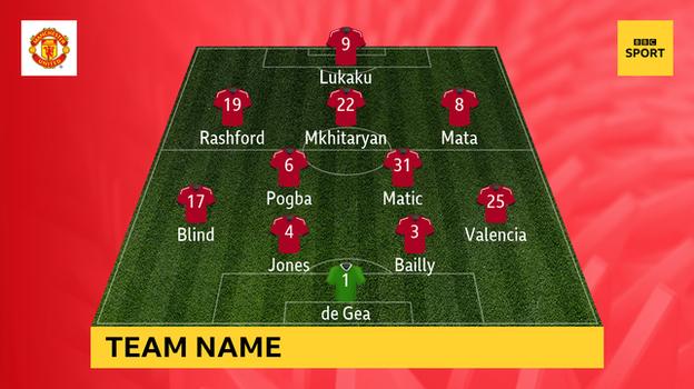 Man Utd's starting XI v West Ham