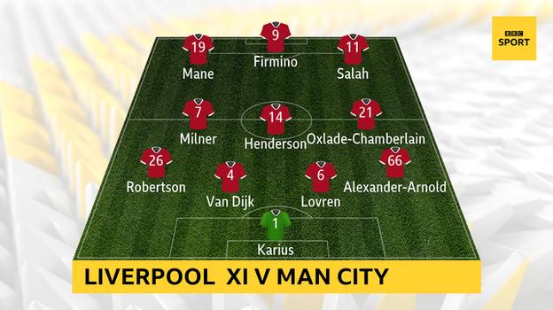 Liverpool starting line-up v Manchester City in the Champions League quarter-final first leg: Loris Karius, Trent Alexander-Arnold, Andrew Robertson, Virgil van Dijk, Dejan Lovren, Jordan Henderson, James Milner, Alex Oxlade-Chamberlain, Sadio Mane, Mohamed Salah and Roberto Firmino