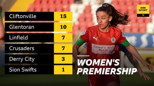 Cómo están las cosas en la Premiership femenina después de cinco partidos