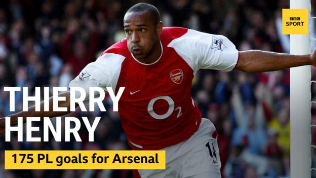 Aubameyang bate recorde de Henry e entra em seleto top na Premier League 