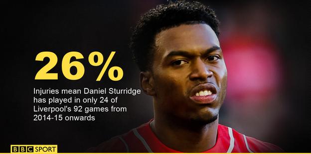 Daniel Sturridge has played in 26% of Liverpool's games in all competitions since the start of the 2014-15 season