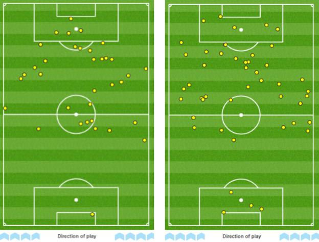 Lukaku's touches against Hull (l) and Man Utd (r)