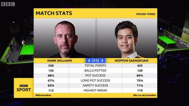 Mark Williams and Noppon Saengkham