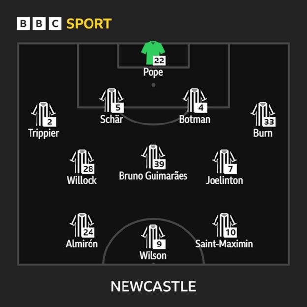 Newcastle team