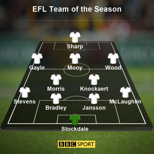 The 2016/17 EFL Team of the Season