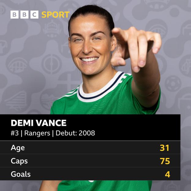 Demi Vance Stats
