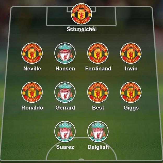Liverpool-United XI