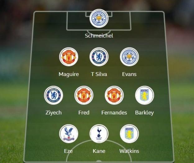 Garth's team of the week: Kasper Schmeichel, Harry Maguies, Thiago Silva, Jonny Evans; Hakim Ziyech, Fred, Bruno Fernandes, Ross Barkley; Eberechi Eze, Harry Kane, Ollie Watkins