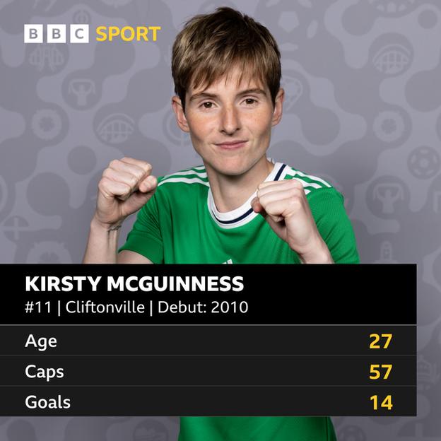 Kirsty McGuinness Statistics