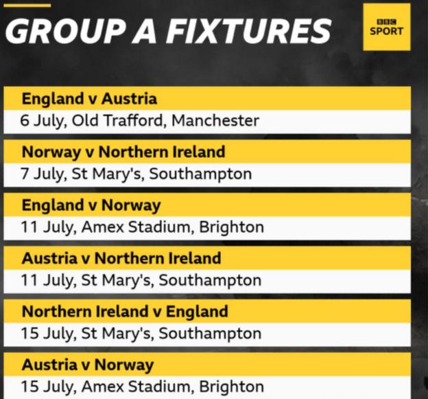 Group A fixtures at Euro 2022 sees England face Northern Ireland on 15 July