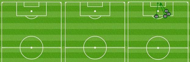 Graphic showing Newcastle's shots on target in their last three games.