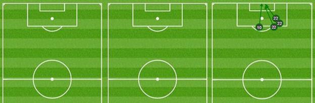 Graphic showing Newcastle's shots on target in their last three games.