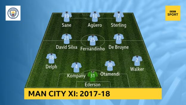 Man City 2017-18