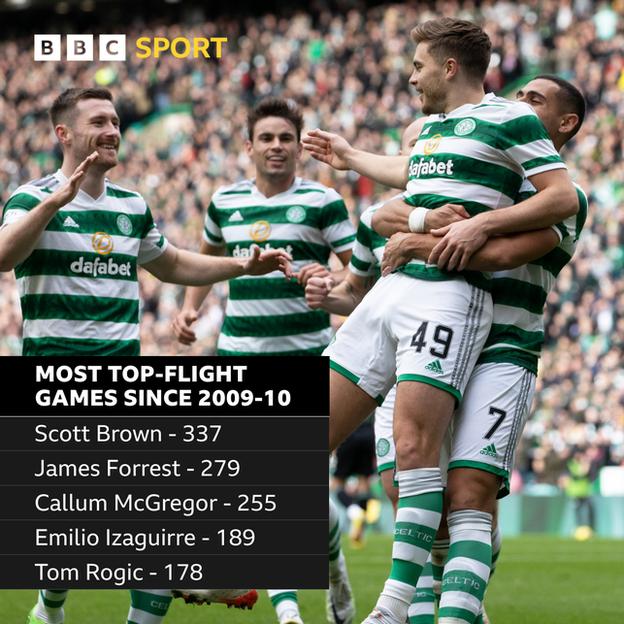 James Forrest stats graphic