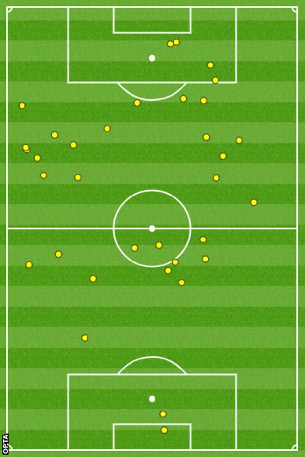 Ronaldo touchmap