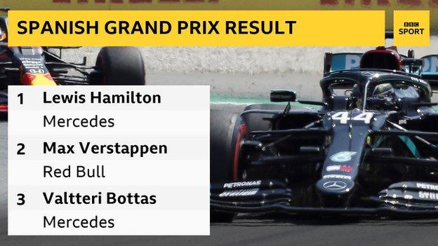 Lewis Hamilton's Formula 1 career statistics - BBC Sport