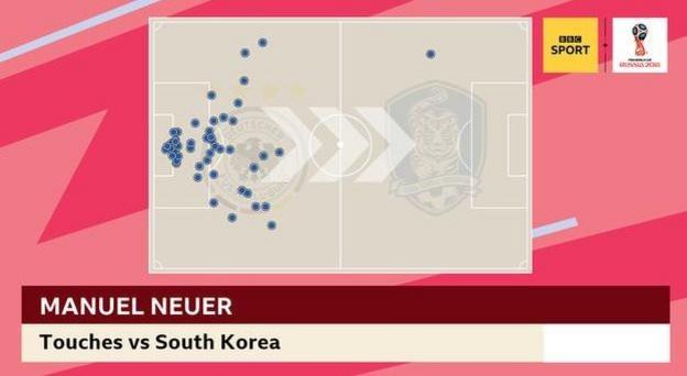 Germany keeper Manuel Neuer