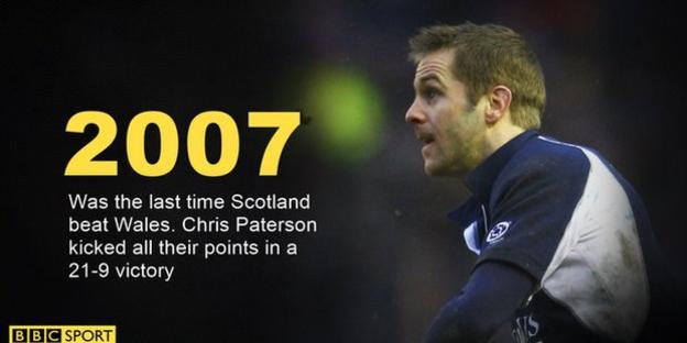 Scotland's Chris Paterson