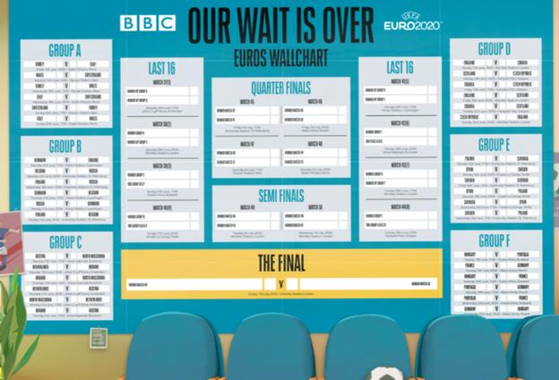 Euro 2020 Wallchart Download Yours For The European Championship Media Reportage