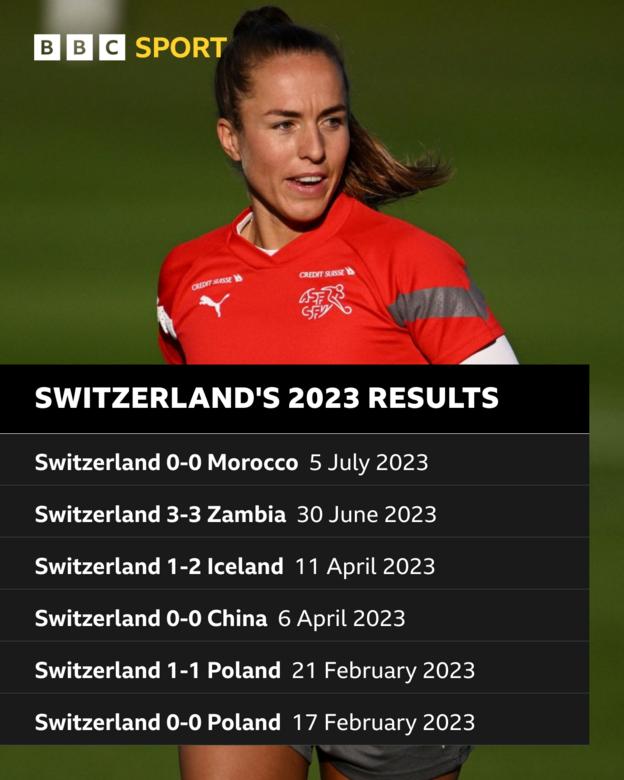 Switzerland's 2023 results graphic