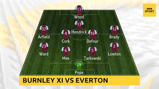 Burnley XI v Everton