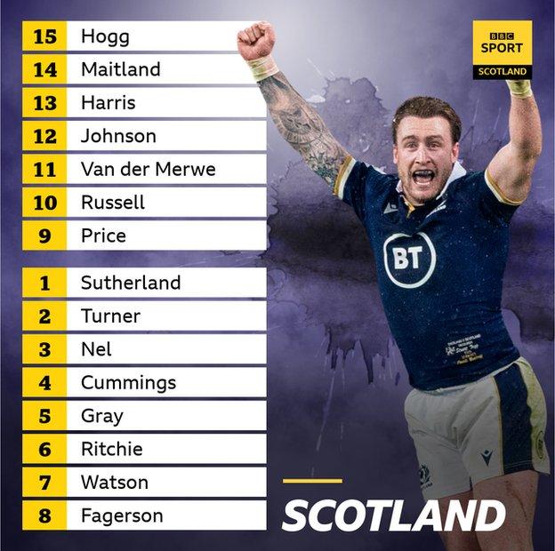 Bbc deals rugby scotland