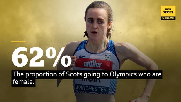 62% des Écossais qui vont aux Jeux olympiques sont des femmes