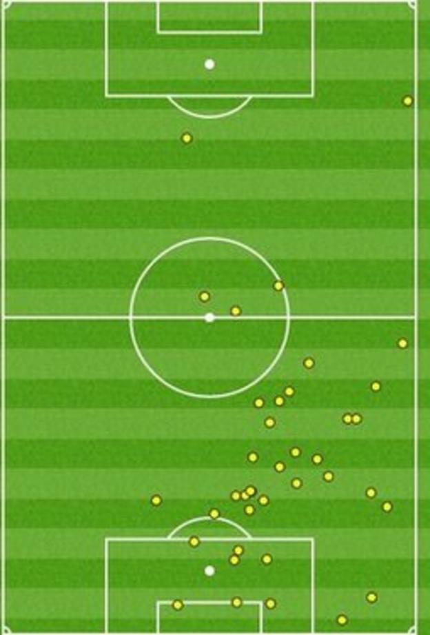 John Stones touches against Southampton