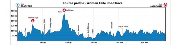 uci yorkshire 2019