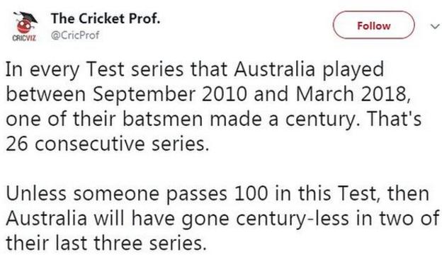 CricViz stat