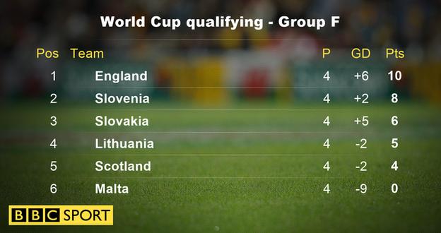 World Cup qualifying - Group F
